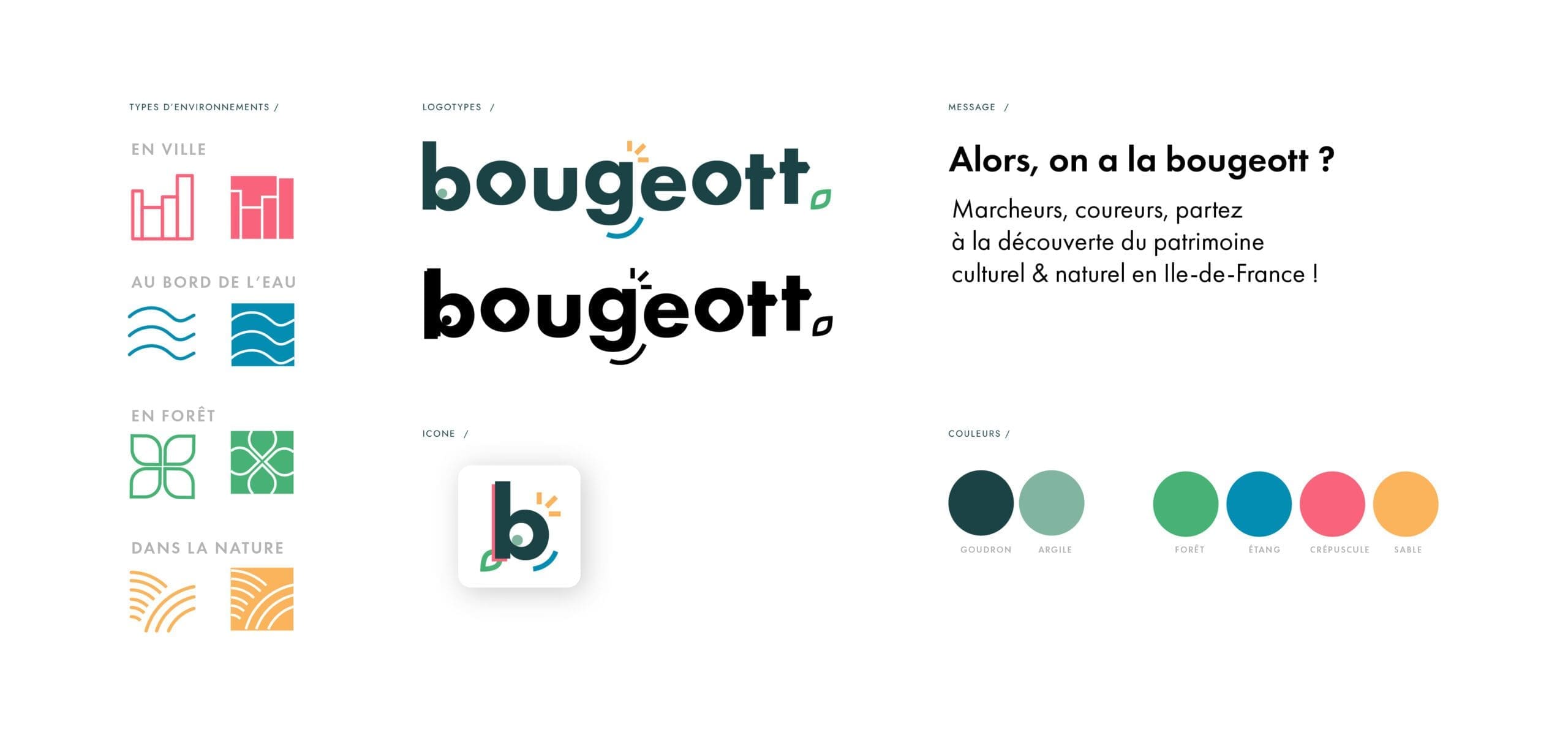 Extrait de la charte graphique du logo Bougeott avec les icones et les couleurs utilisées