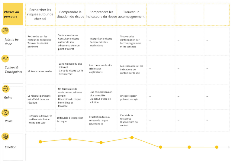 Parcours utilisateurs : Citoyen
