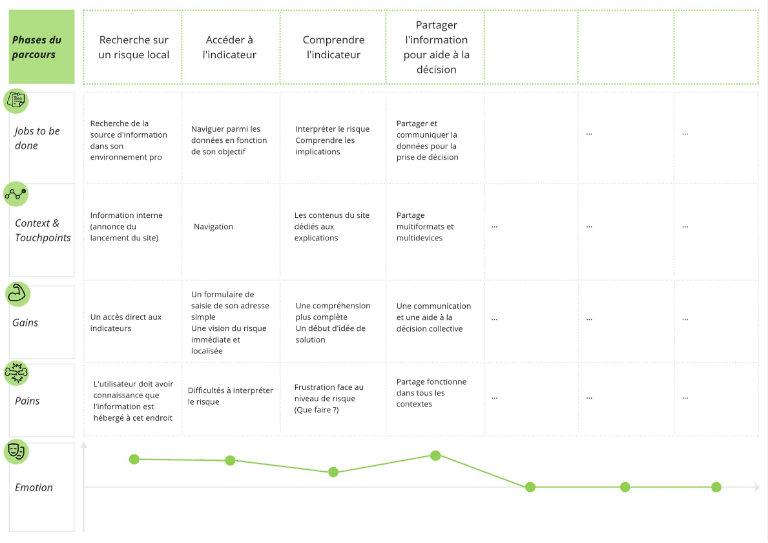 Parcours utilisateurs : Elu